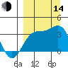 Kanaga Bay tide chart for Sunday, September 14, 2025