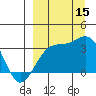 Kanaga Bay tide chart for Monday, September 15, 2025