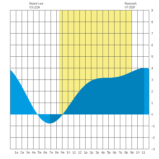 Kanaga Bay tide chart for Wednesday, September 17, 2025