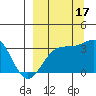 Kanaga Bay tide chart for Wednesday, September 17, 2025