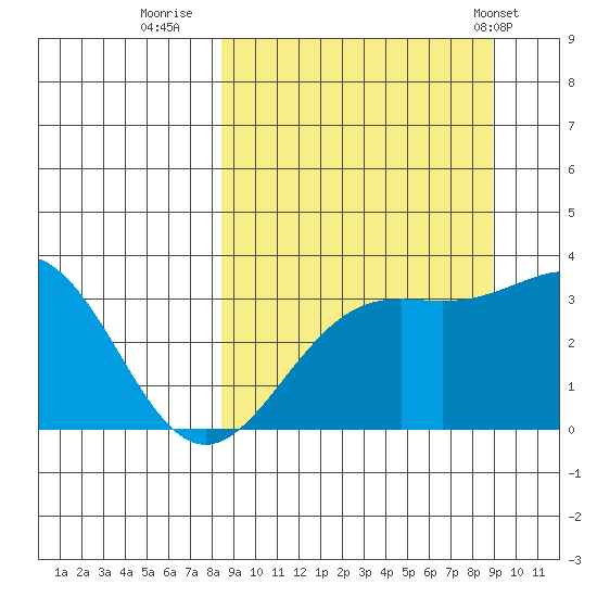 Kanaga Bay tide chart for Thursday, September 18, 2025