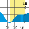 Kanaga Bay tide chart for Thursday, September 18, 2025
