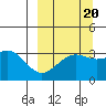 Kanaga Bay tide chart for Saturday, September 20, 2025