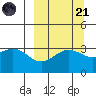 Kanaga Bay tide chart for Sunday, September 21, 2025