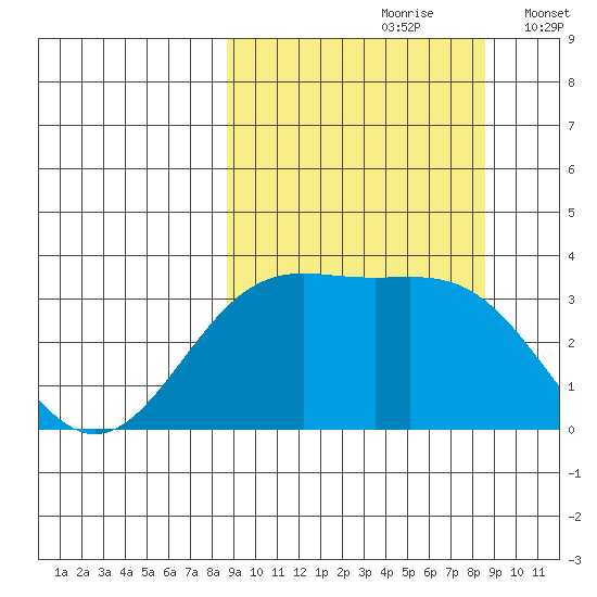 Kanaga Bay tide chart for Saturday, September 27, 2025