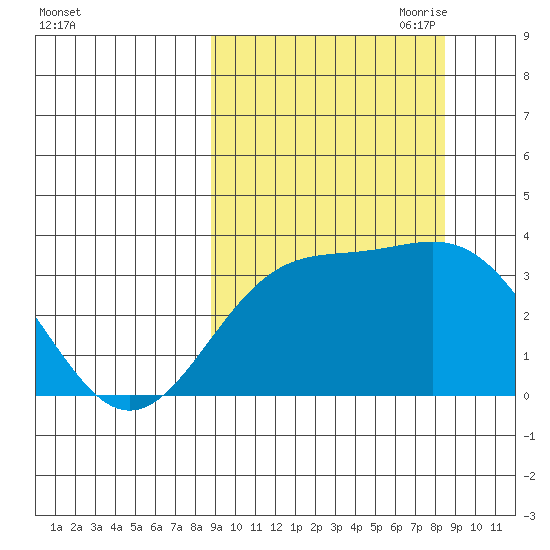 Kanaga Bay tide chart for Tuesday, September 30, 2025
