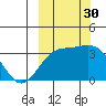 Kanaga Bay tide chart for Tuesday, September 30, 2025