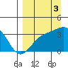 Kanaga Bay tide chart for Wednesday, September 3, 2025
