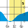 Kanaga Bay tide chart for Friday, September 5, 2025