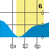 Kanaga Bay tide chart for Saturday, September 6, 2025