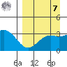 Kanaga Bay tide chart for Sunday, September 7, 2025