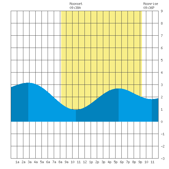 Kanaga Bay tide chart for Monday, September 8, 2025