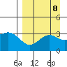 Kanaga Bay tide chart for Monday, September 8, 2025