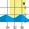 Kanaga Bay tide chart for Tuesday, September 9, 2025