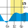 Kanaga Bay tide chart for Wednesday, October 15, 2025