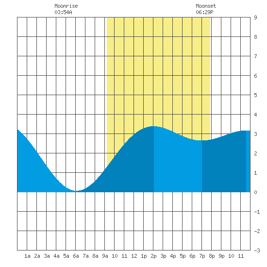 Kanaga Bay tide chart for Thursday, October 16, 2025