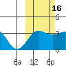 Kanaga Bay tide chart for Thursday, October 16, 2025