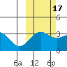 Kanaga Bay tide chart for Friday, October 17, 2025