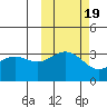 Kanaga Bay tide chart for Sunday, October 19, 2025