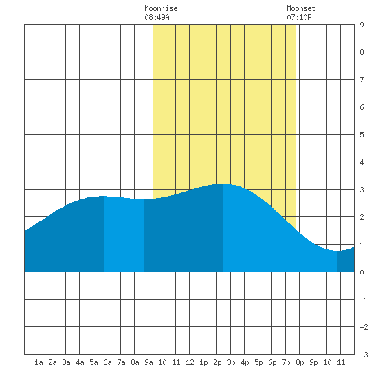 Kanaga Bay tide chart for Monday, October 20, 2025