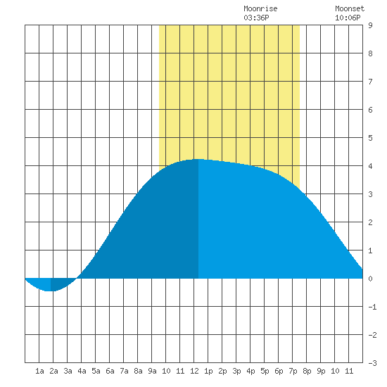 Kanaga Bay tide chart for Sunday, October 26, 2025