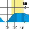 Kanaga Bay tide chart for Thursday, October 30, 2025