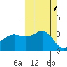 Kanaga Bay tide chart for Tuesday, October 7, 2025