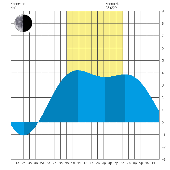 Kanaga Bay tide chart for Tuesday, November 11, 2025