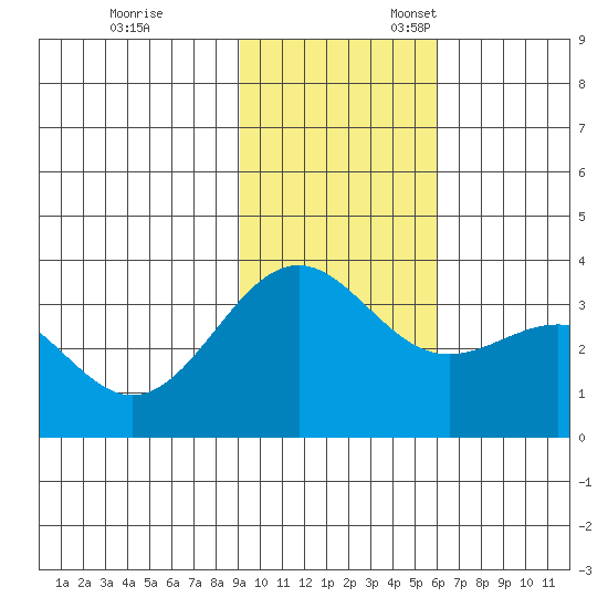 Kanaga Bay tide chart for Friday, November 14, 2025