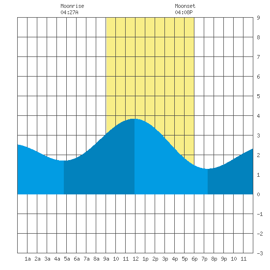 Kanaga Bay tide chart for Saturday, November 15, 2025