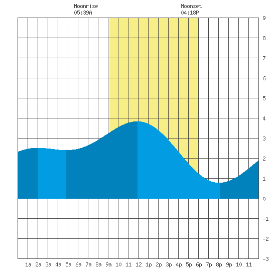 Kanaga Bay tide chart for Sunday, November 16, 2025