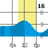 Kanaga Bay tide chart for Sunday, November 16, 2025