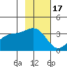 Kanaga Bay tide chart for Monday, November 17, 2025