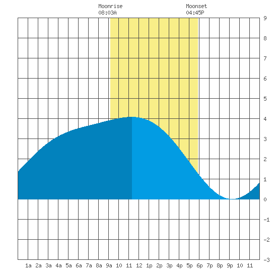 Kanaga Bay tide chart for Tuesday, November 18, 2025
