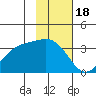 Kanaga Bay tide chart for Tuesday, November 18, 2025