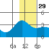 Kanaga Bay tide chart for Saturday, November 29, 2025