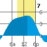Kanaga Bay tide chart for Friday, November 7, 2025