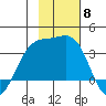 Kanaga Bay tide chart for Saturday, November 8, 2025