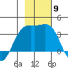 Kanaga Bay tide chart for Sunday, November 9, 2025