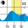 Kanaga Bay tide chart for Thursday, December 11, 2025