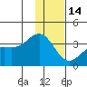 Kanaga Bay tide chart for Sunday, December 14, 2025