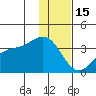 Kanaga Bay tide chart for Monday, December 15, 2025