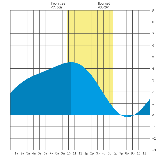 Kanaga Bay tide chart for Tuesday, December 16, 2025
