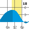 Kanaga Bay tide chart for Thursday, December 18, 2025