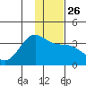 Kanaga Bay tide chart for Friday, December 26, 2025
