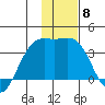 Kanaga Bay tide chart for Monday, December 8, 2025