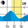 Kanaga Bay tide chart for Saturday, January 10, 2026