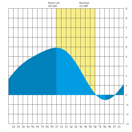 Kanaga Bay tide chart for Thursday, January 15, 2026