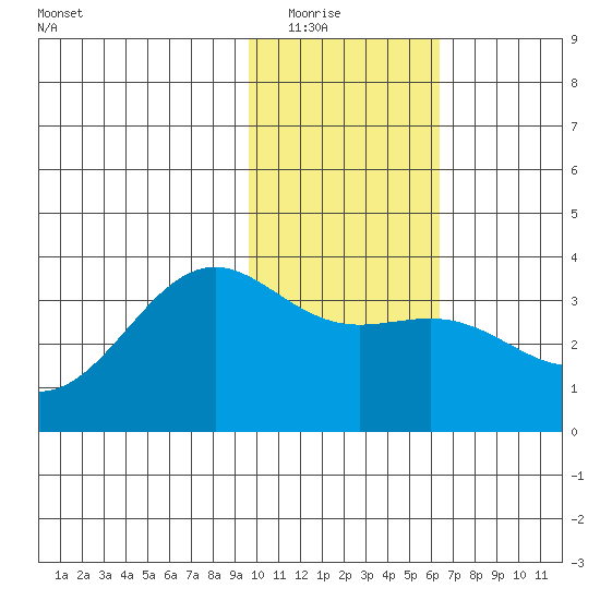 Kanaga Bay tide chart for Friday, January 23, 2026