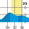 Kanaga Bay tide chart for Friday, January 23, 2026